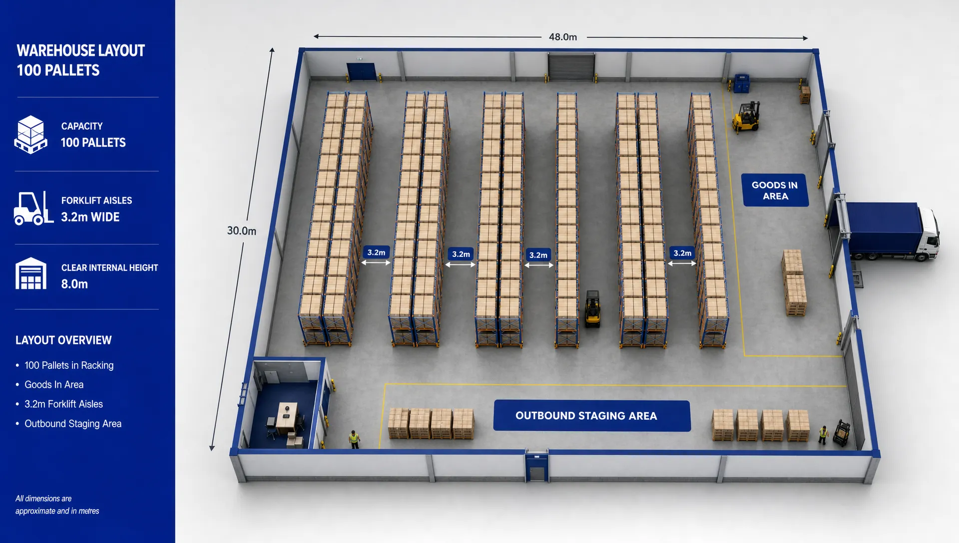 How Much Warehouse Space Does 100 Pallets Actually Need? 1 A UK warehouse layout shows 100 pallets in rows with clear forklift aisles, goods-in space and outbound staging space.